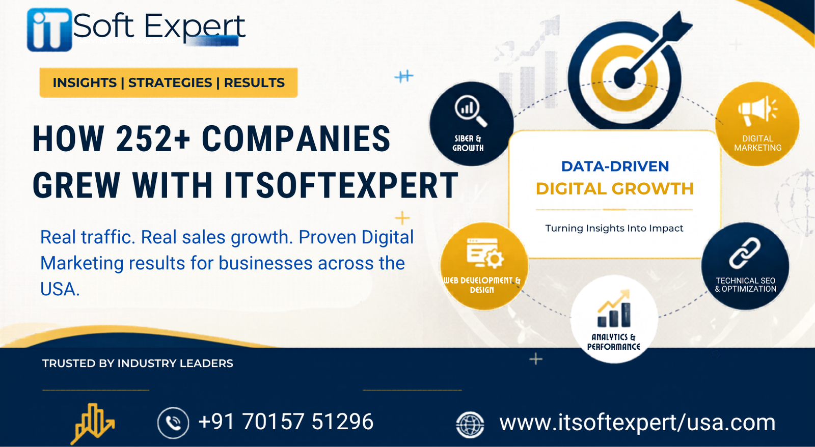best digital marketing company